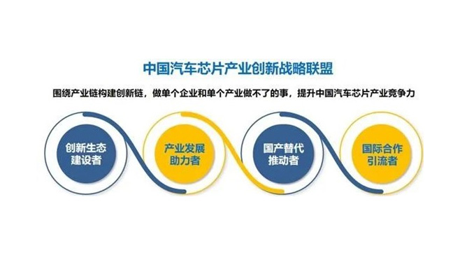 聚辰正式加入中国汽车芯片产业创新战略联盟，赋能产业创新生态建设