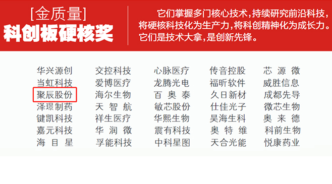 载誉迈进新时代——聚辰股份荣获上海证券报2021“金质量”奖两项大奖