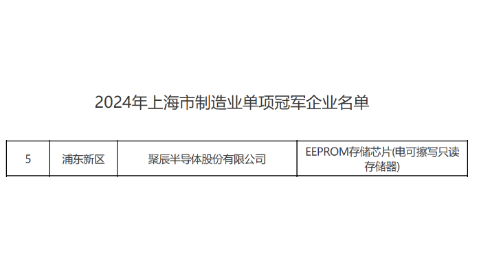 上海市经信委正式公布聚辰荣获2024年上海市制造业单项冠军